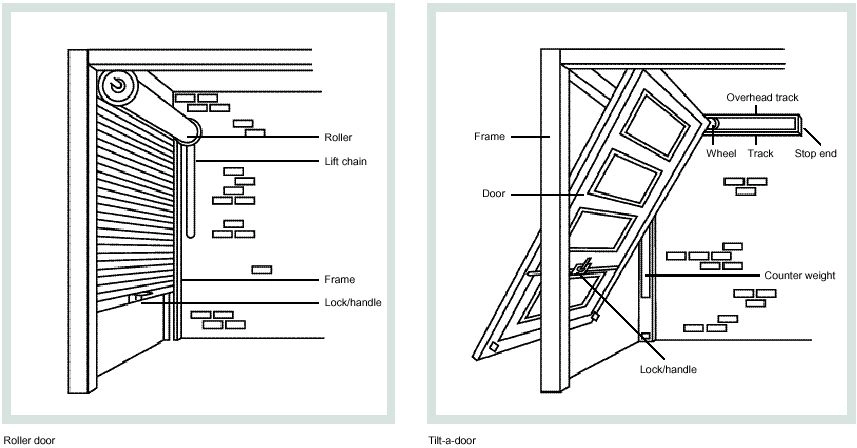 6 Essential Garage Door Framing Requirements for Homeowners